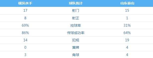 东北超比分预测_东北超直播在线观看_东北超录像回放