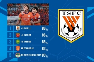 全网热议！泰山海港传球成功率并列，国安强势跻身前三