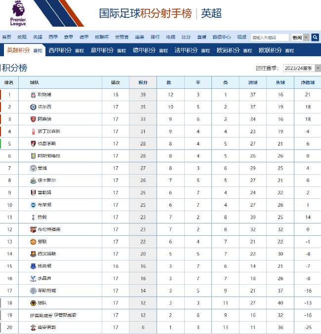 东北超比分预测_东北超直播在线观看_东北超赛事直播